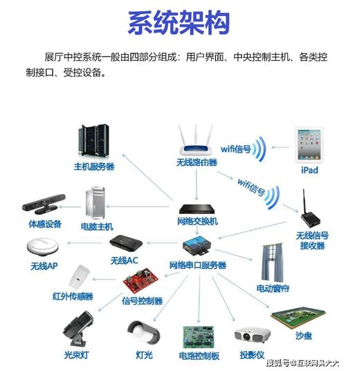 萬(wàn)物互聯(lián)，智控隨心 動(dòng)聯(lián)互樂(lè)網(wǎng)絡(luò)構(gòu)建沉浸式體驗(yàn)新世界