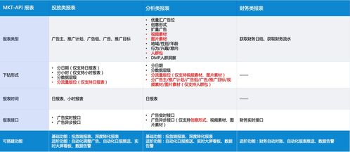 大盤(pán)走勢(shì)與明星涌現(xiàn) 騰訊廣告游戲行業(yè)8月買(mǎi)量深度觀察