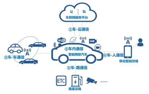 射頻前端單芯片GC1103 驅(qū)動(dòng)車(chē)聯(lián)網(wǎng)創(chuàng)新，助力動(dòng)聯(lián)互樂(lè)網(wǎng)絡(luò)智能化升級(jí)